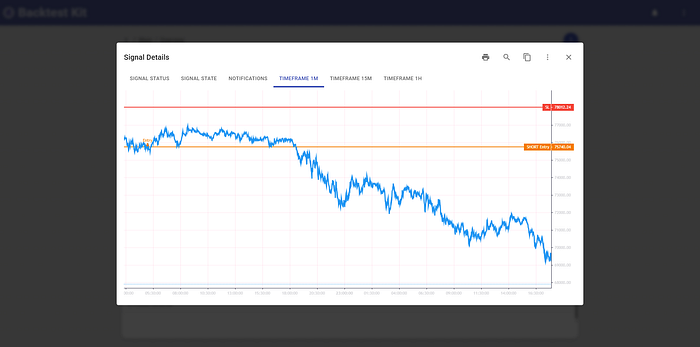 backtest_ai_signal_exit