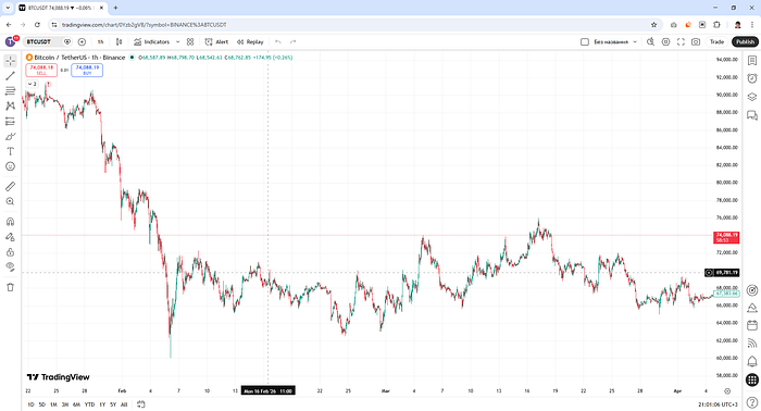 case1_neutral_bearish_market