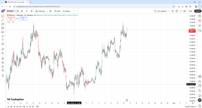 case2_bullish_market