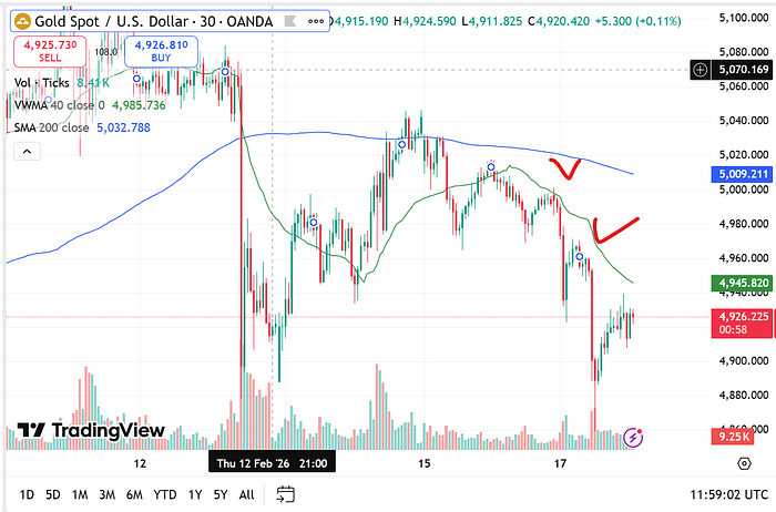 news_ma_regime_change