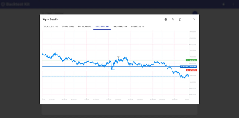 results_backtest_ui_timeframes