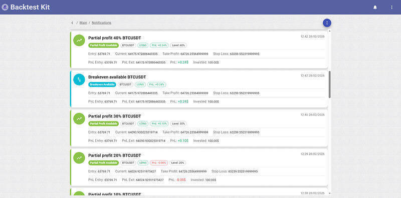 results_breakeven_notifications